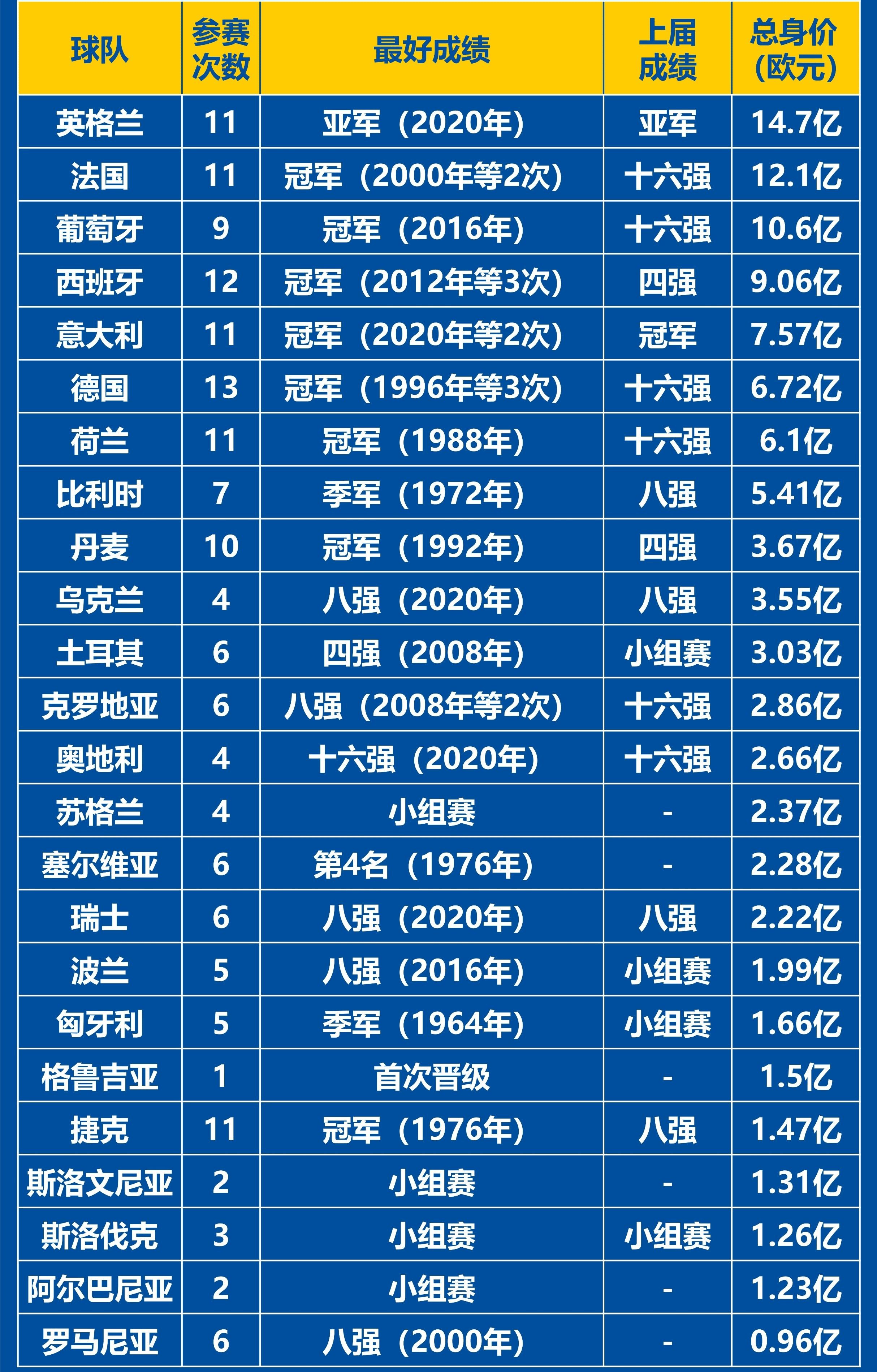 欧洲足球俱乐部总薪资排名(欧洲足球俱乐部总薪资排名第几)  第2张