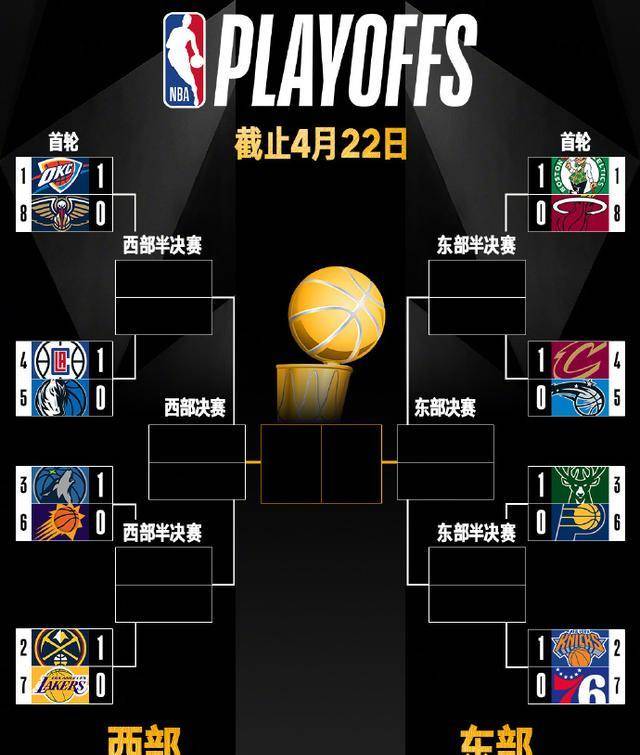 nba今日赛程战报(nba今日赛程安排战报)  第2张