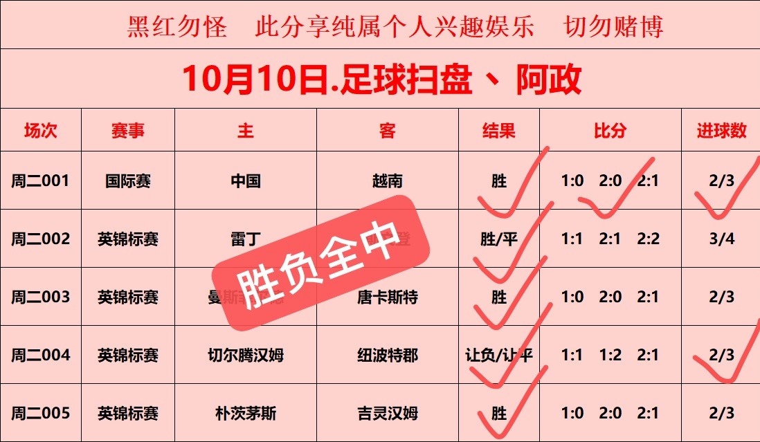 足球比分胜负怎么算输(足球比分胜负怎么算输赢的)  第2张