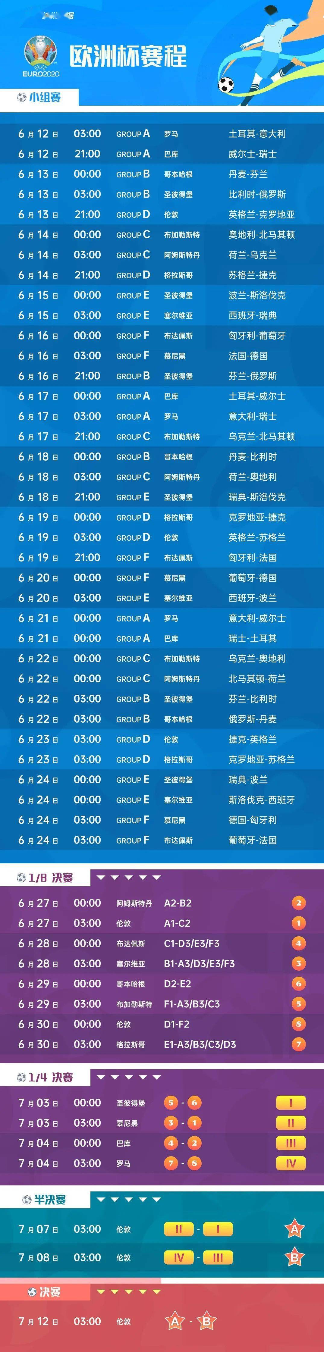 2020欧洲杯赛程表(2020欧洲杯赛程表及结果查询)  第2张