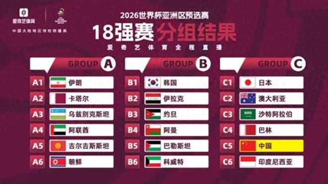 关于2018世界杯32强对阵图比分的信息  第1张