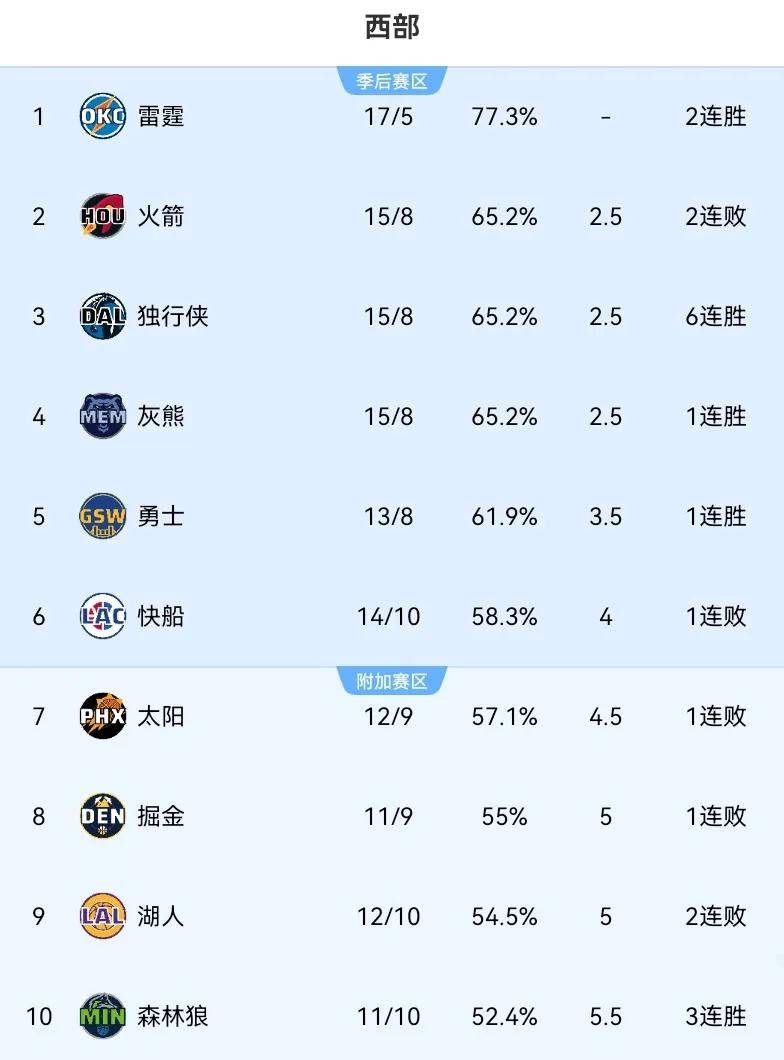 2019nba选秀顺位名单(2019nba选秀最终顺位表)  第1张