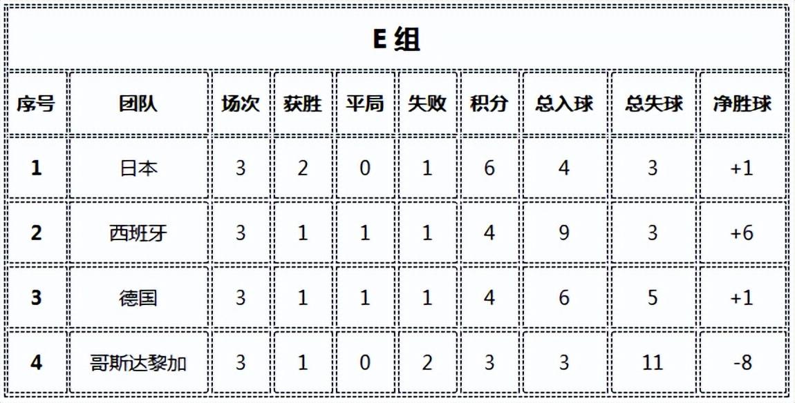 2006世界杯比分结果表全部(2006年世界杯比分表90分钟)  第1张