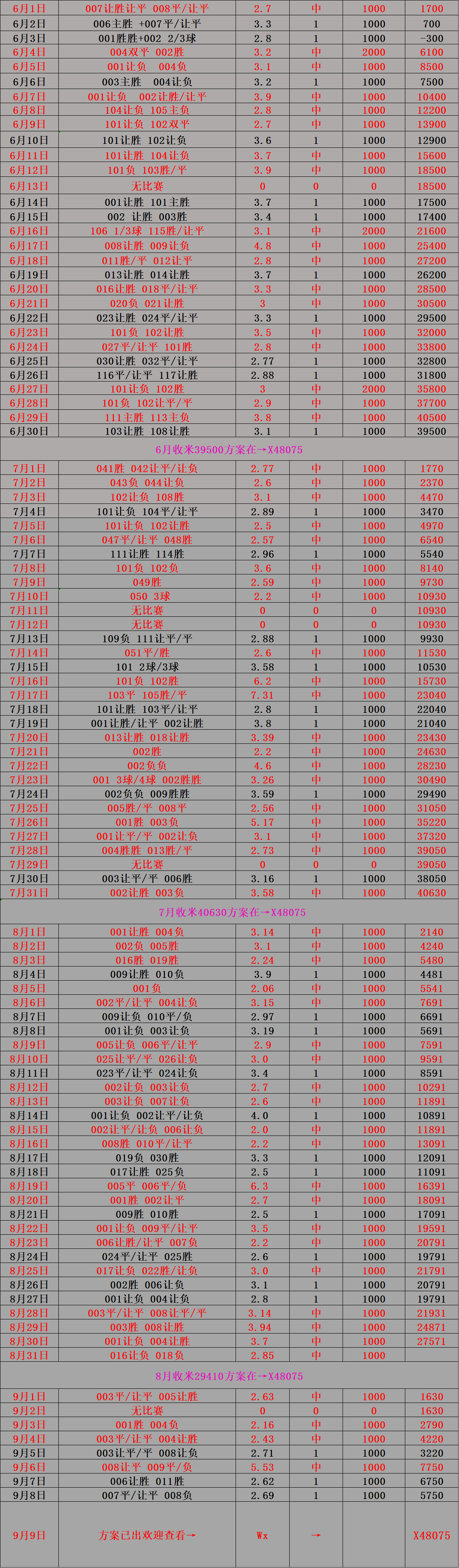2006世界杯比分结果表全部(2006年世界杯比分表90分钟)  第2张