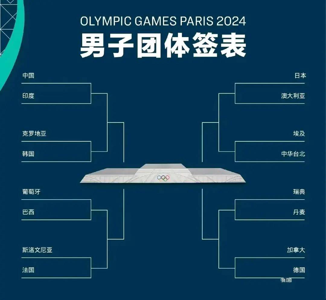 东京奥运会乒乓球赛程(东京奥运会乒乓球赛情况)  第2张