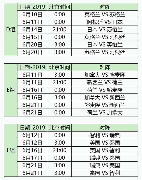 2022世锦赛赛程表时间(2022世锦赛赛程表时间表图片)  第1张
