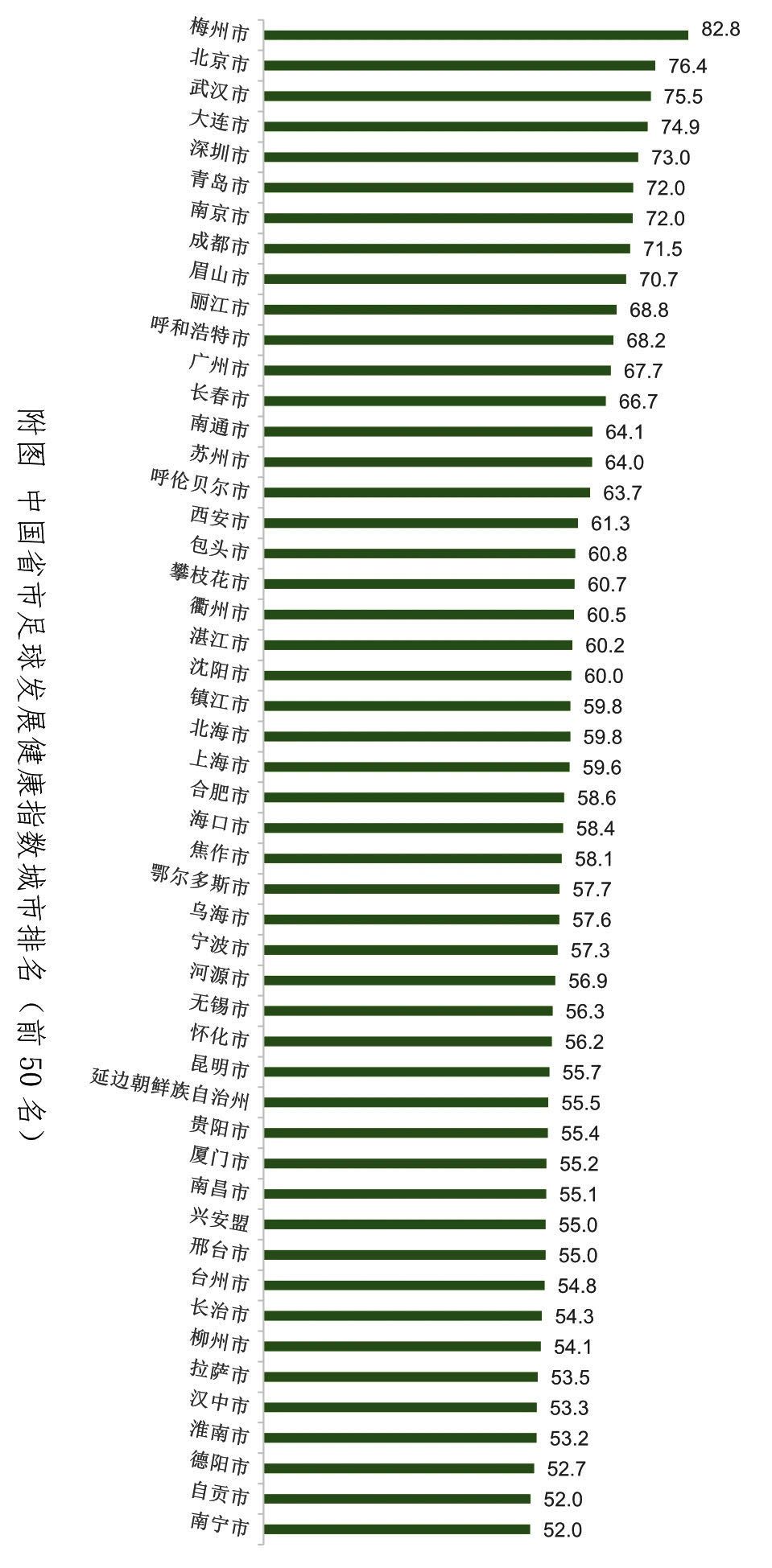 足球方面好的城市排名(国内足球氛围最好的城市)  第1张
