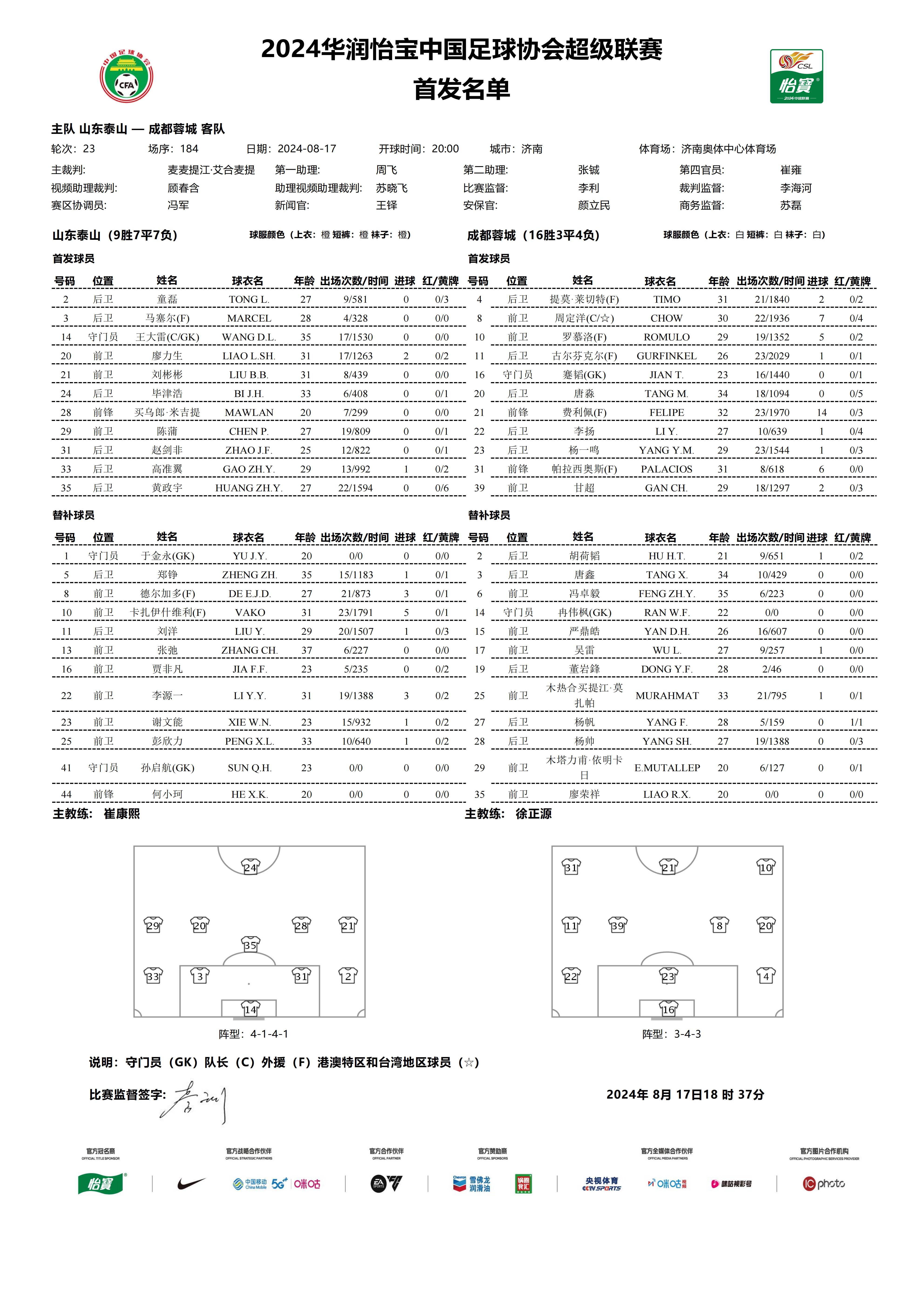 山东队足球身价排名(山东队足球身价排名榜)  第1张