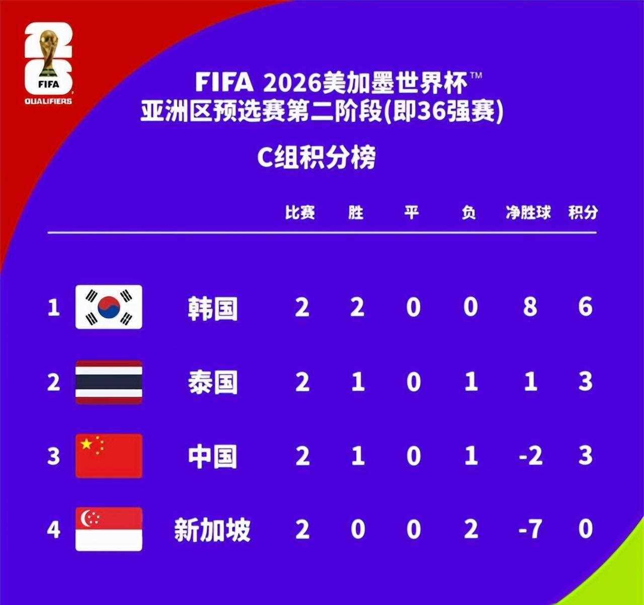 实况足球国足对新西兰比分(实况足球中国队的比赛全程视频)  第2张