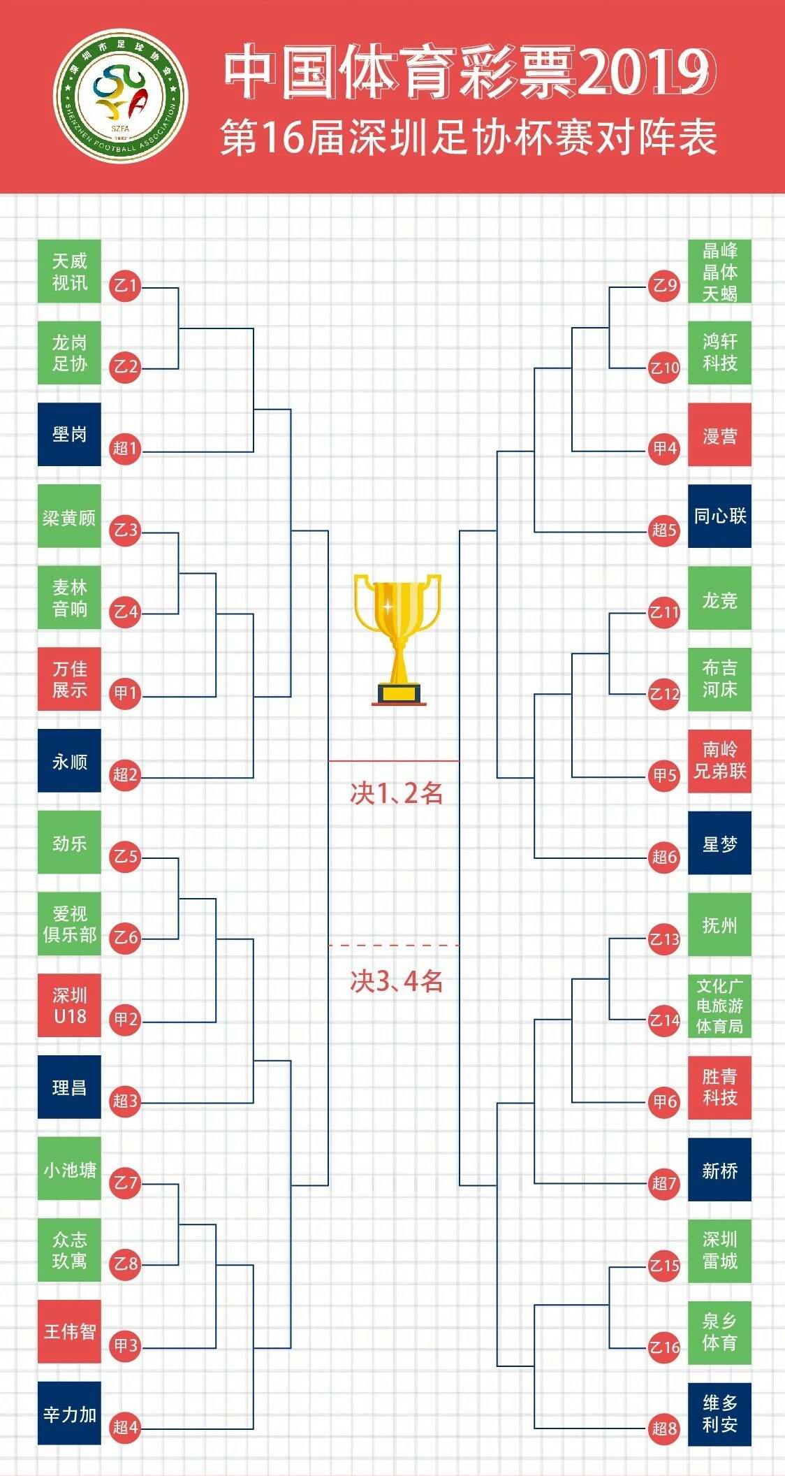 足协杯32强对阵比赛(足协杯32强对阵比赛结果)  第1张
