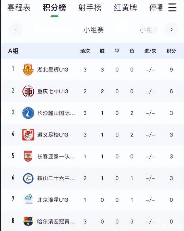 中国足球最大比分多少分(中国足球最大比分多少分钟)  第2张