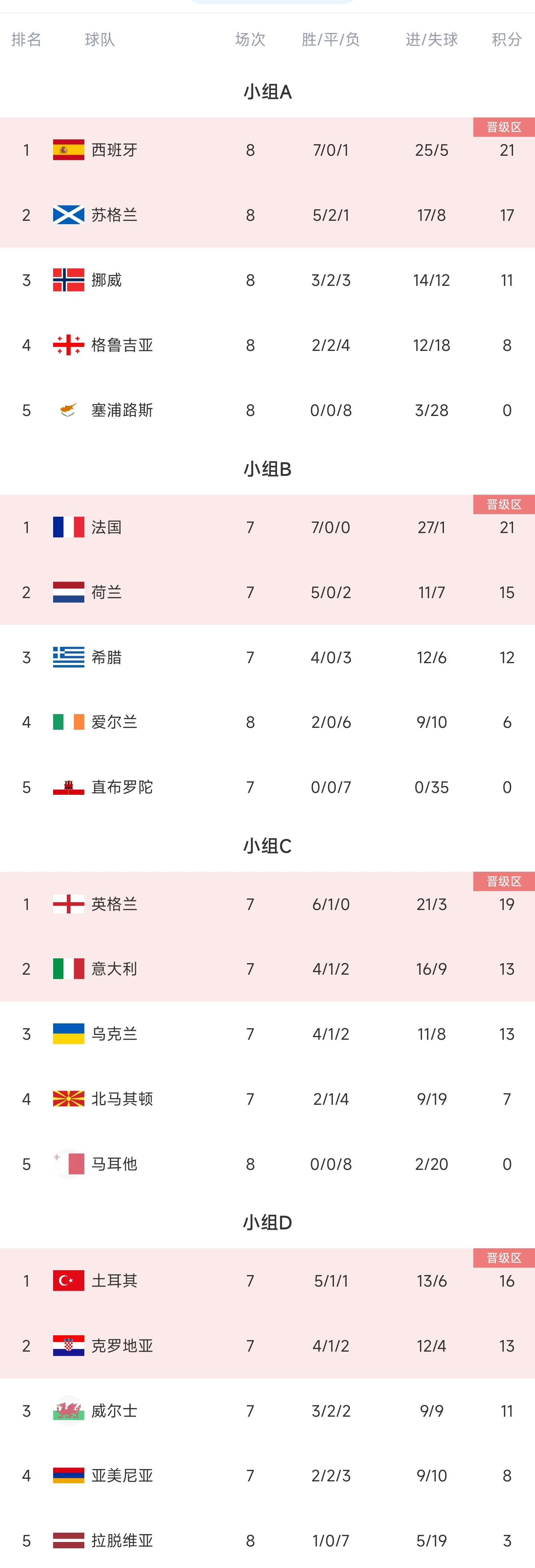 欧洲国家杯2021赛程(欧洲国家杯2021赛程时间)  第1张