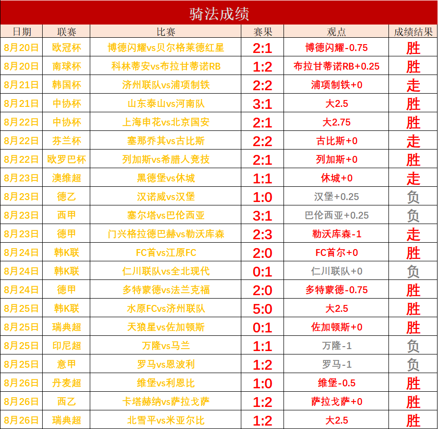 足球胜利曙光比分结果(胜利足球2020中文版)  第1张