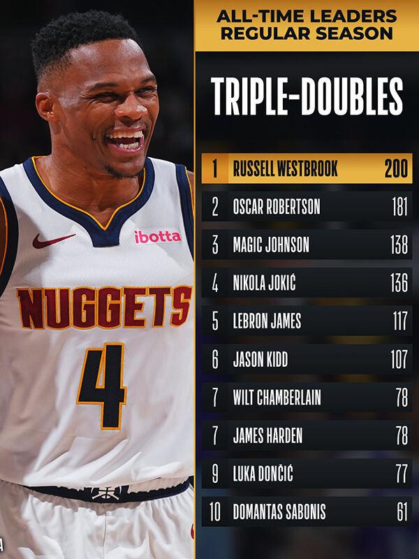 nba盖帽榜历史排名(nba盖帽榜历史排名最新)  第1张