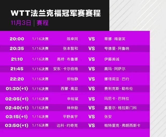赛程乒乓今日赛程表(赛程2021赛程表乒乓球)  第1张