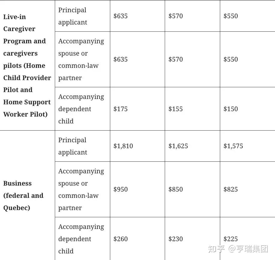 移民加拿大我后悔死了(移民加拿大后悔死了的人)  第2张