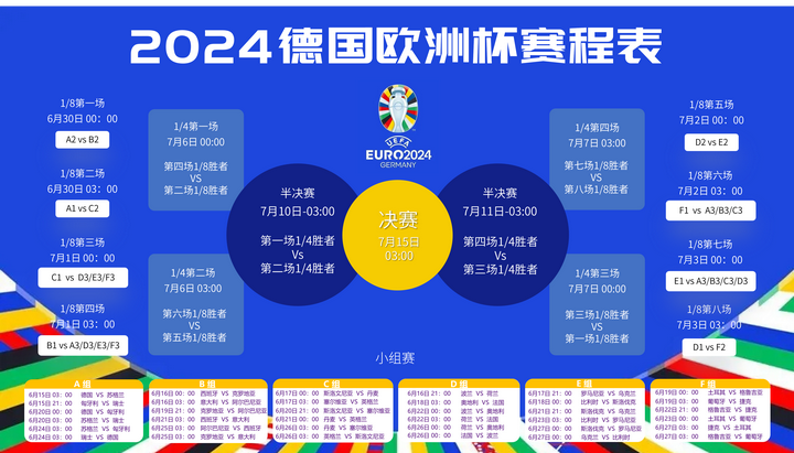 2024欧洲杯完全赛程表(2024欧洲杯完全赛程表格)  第2张
