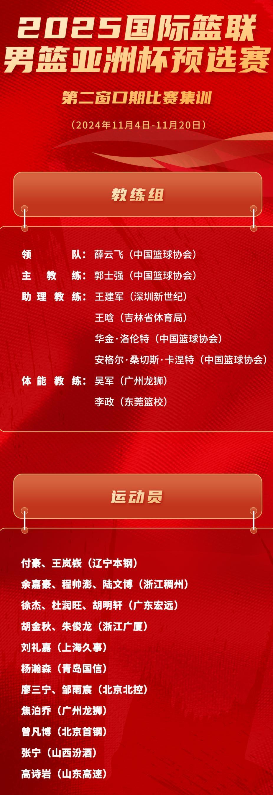 中国男篮世界杯球员名单(中国男篮世界杯12人大名单)  第1张