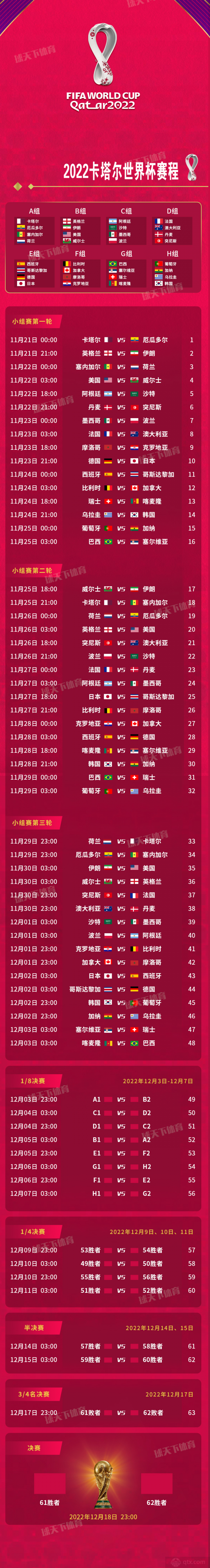 2022世界杯赛程结果表比分(2022世界杯赛程结果表比分查询)  第2张