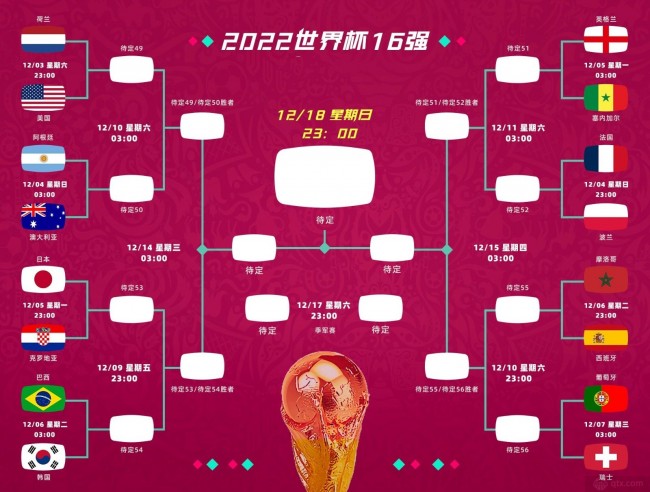 世界杯分组规则(世界杯分组2022)  第1张