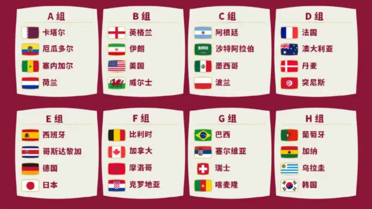 世界杯分组规则(世界杯分组2022)  第2张