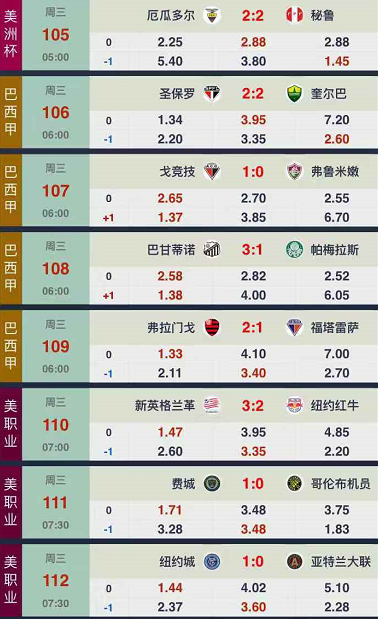 足球比分足球竞彩比分(足球比分足球竞彩比分周一比赛名单)  第1张