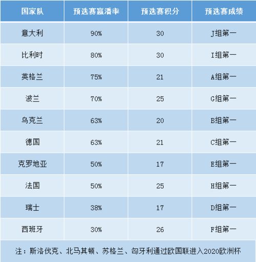 欧洲杯赛程2020赛程表小组赛(欧洲杯赛程2020赛程表及比赛地点)  第1张