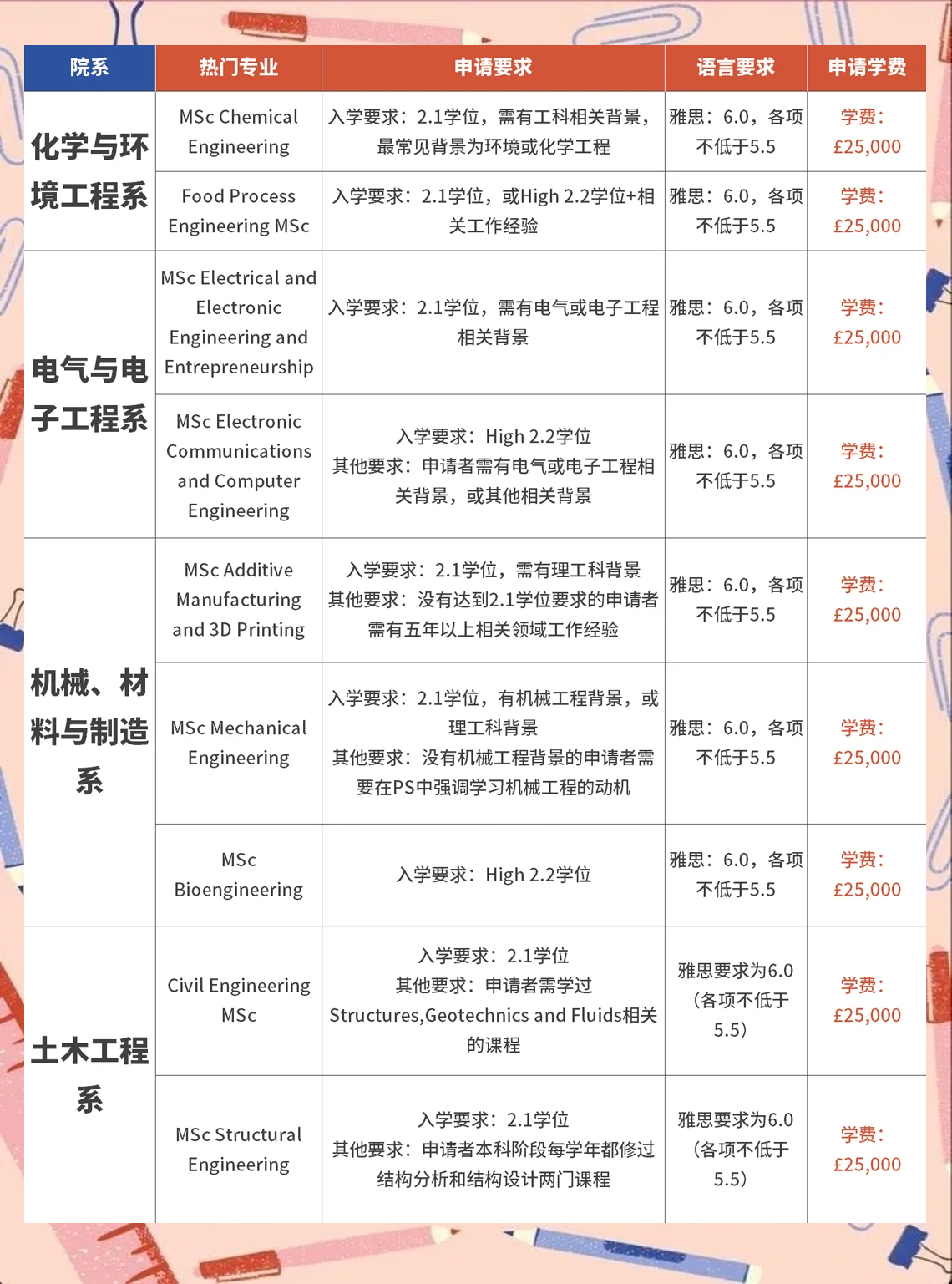 诺丁汉大学世界排名(诺丁汉大学世界排名第几位)  第2张