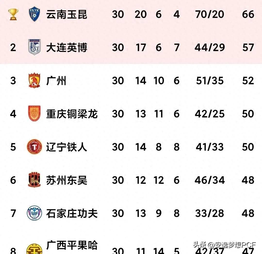 中甲积分榜2023(中甲积分榜2023年最新数据)  第2张