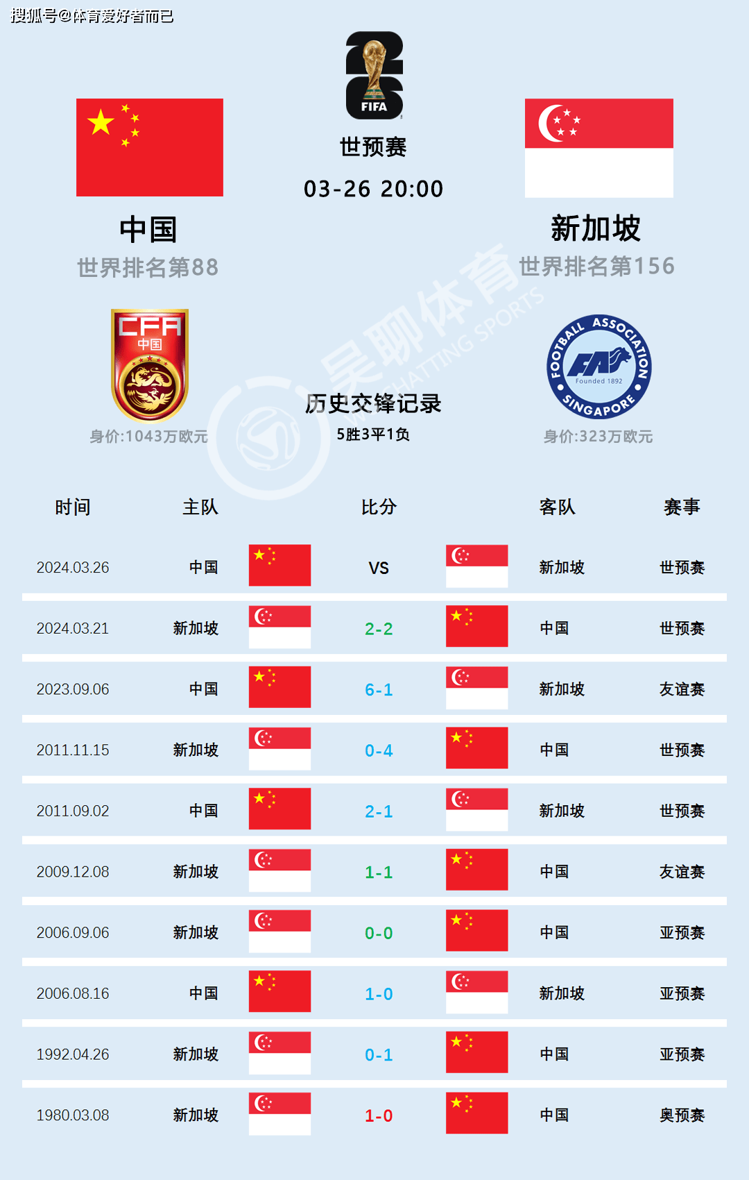 足球比赛要怎么看比分(足球比赛要怎么看比分呢)  第2张