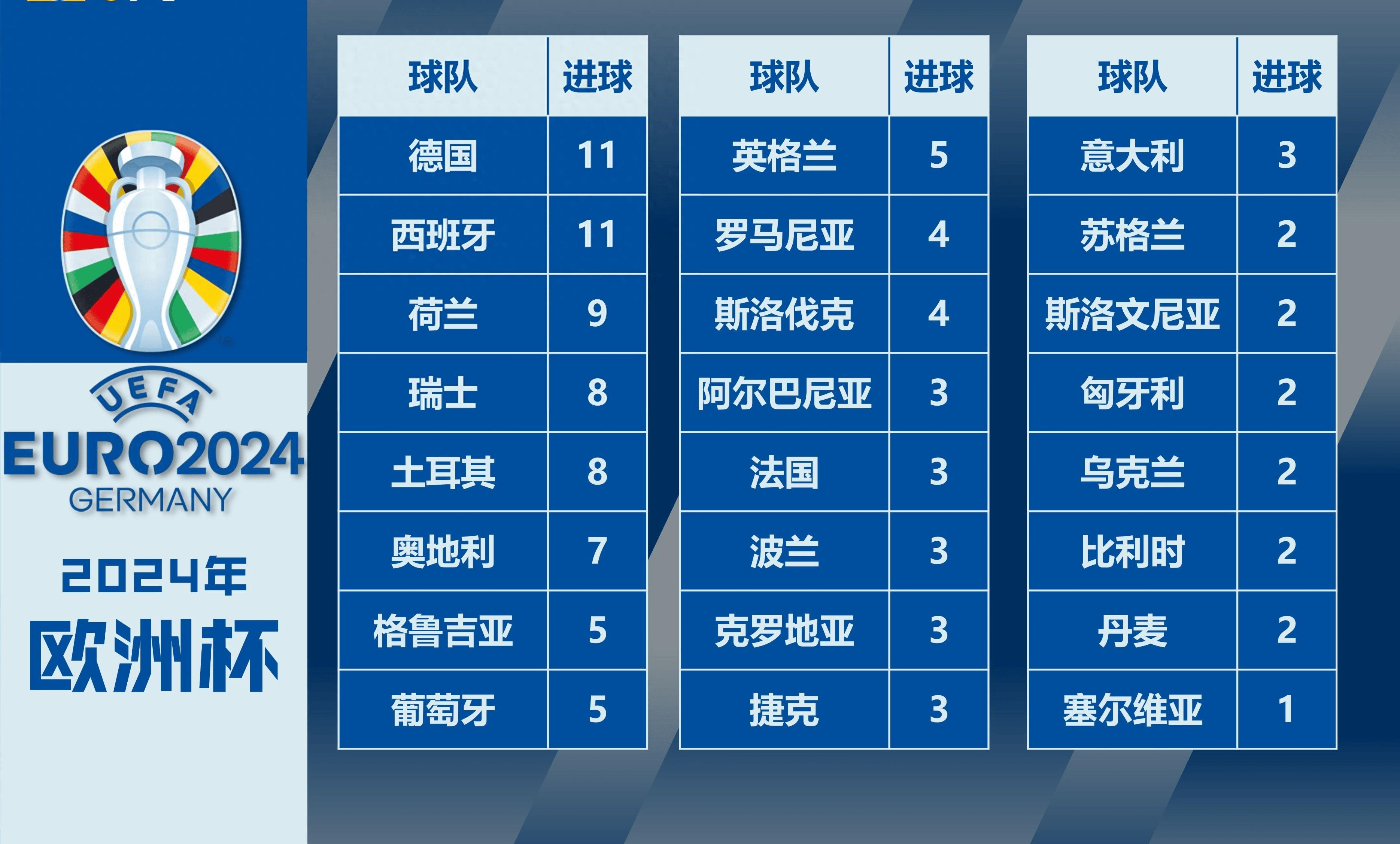 欧洲杯2024积分排名(2021欧洲杯积分榜最新积分表)  第1张