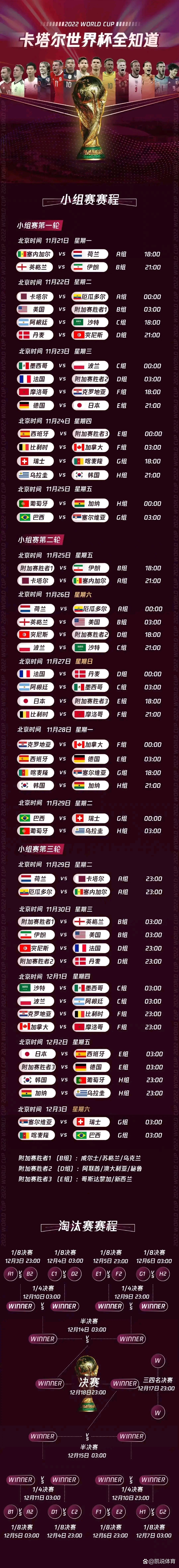 世界杯2022赛程表直播(世界杯2022赛程表直播回放)  第1张