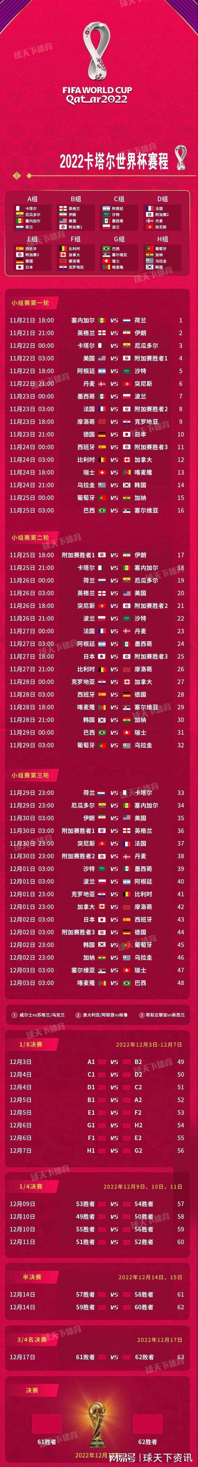 世界杯2022赛程表直播(世界杯2022赛程表直播回放)  第2张