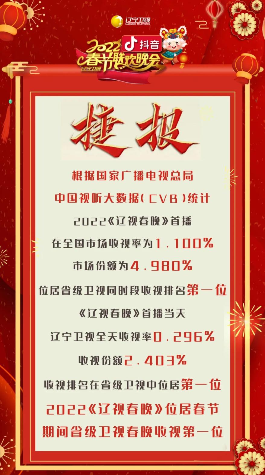 辽宁卫视在线直播观看(辽宁卫视在线直播观看正在直播两优一先)  第2张