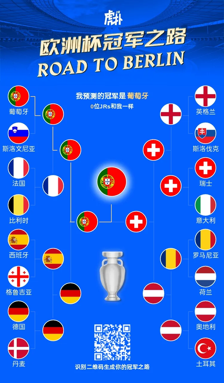 2024欧洲杯葡萄牙海报(21年欧洲杯葡萄牙晋级之路)  第2张