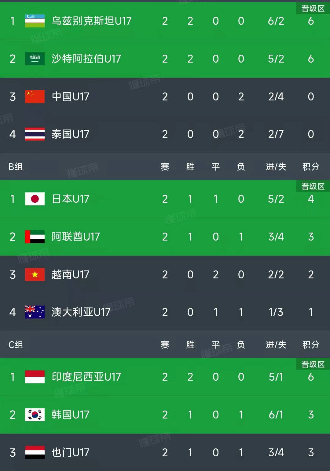 亚洲杯女足球比分赔付率表的简单介绍  第2张