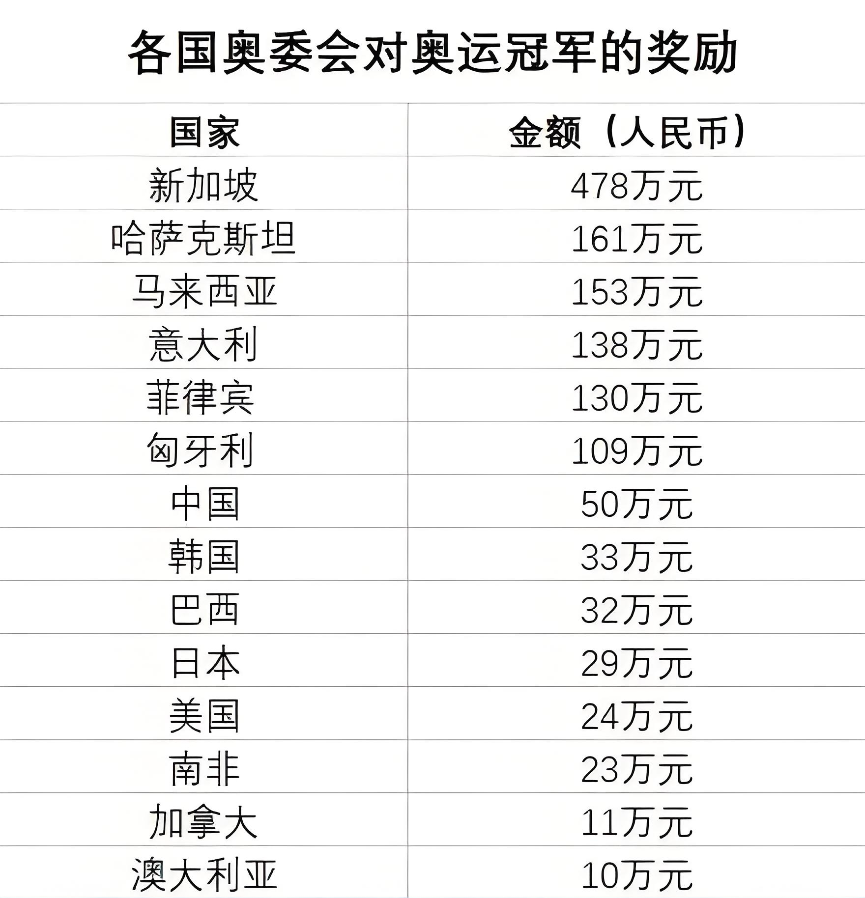 历届奥运会举办国(历届奥运会举办年份)  第2张