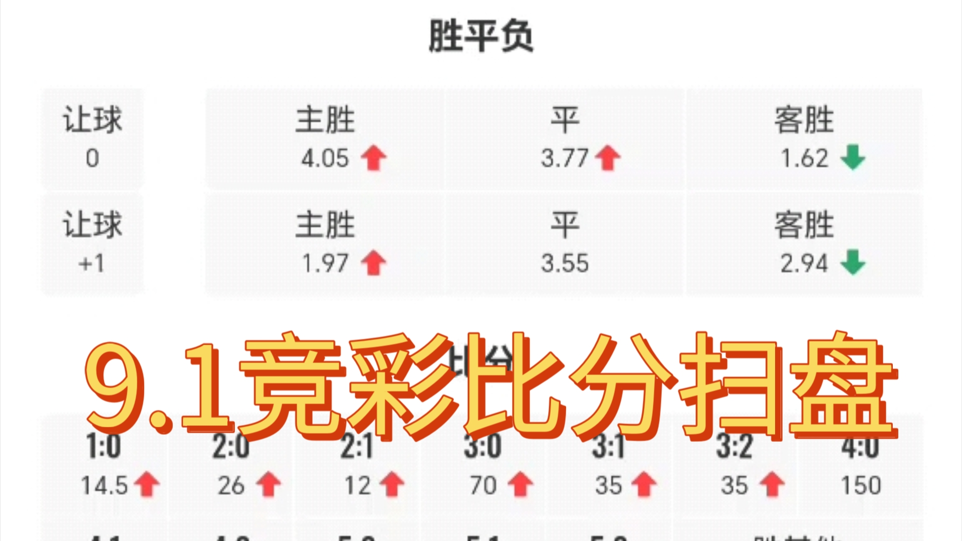 竞彩足球比分新浪直播(竞彩足球即时比分新浪网)  第2张