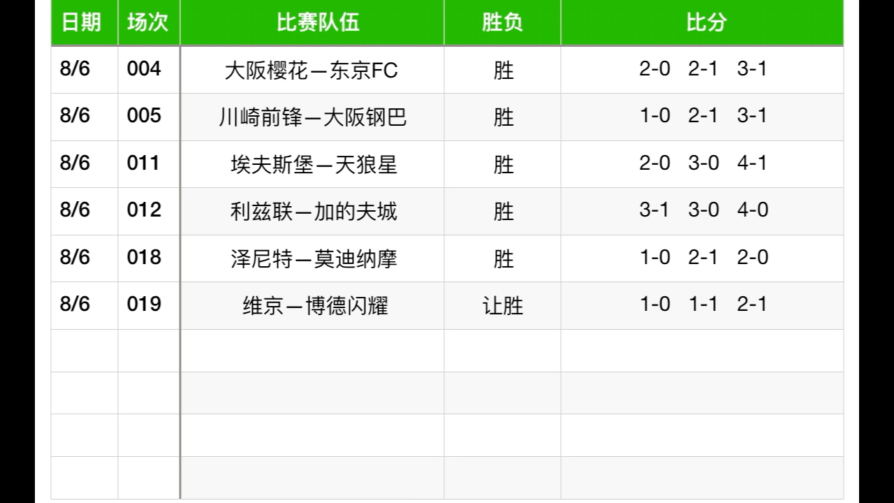 足球比分买多串好(足球比分买大好还是小好)  第1张