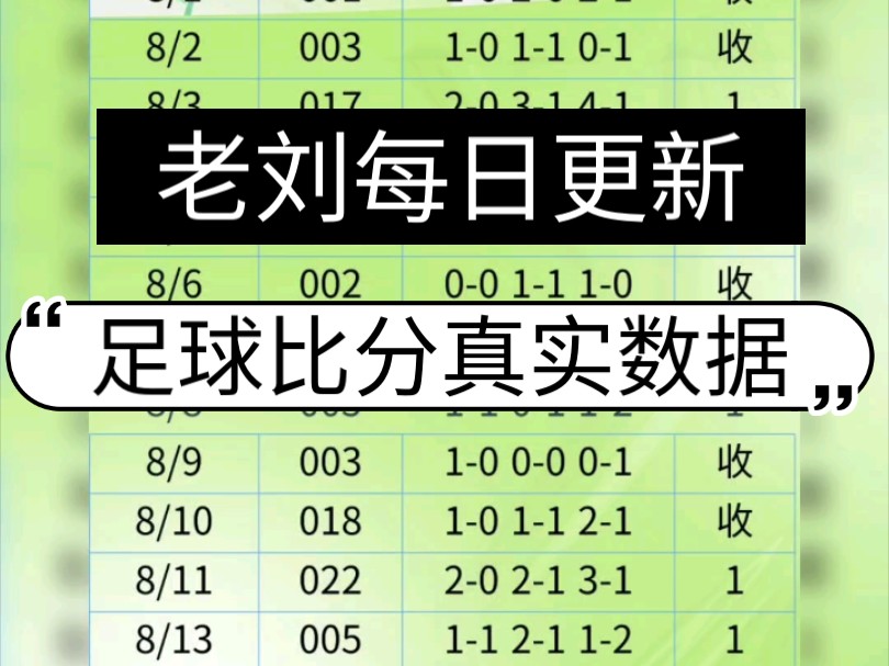 足球比分买多串好(足球比分买大好还是小好)  第2张