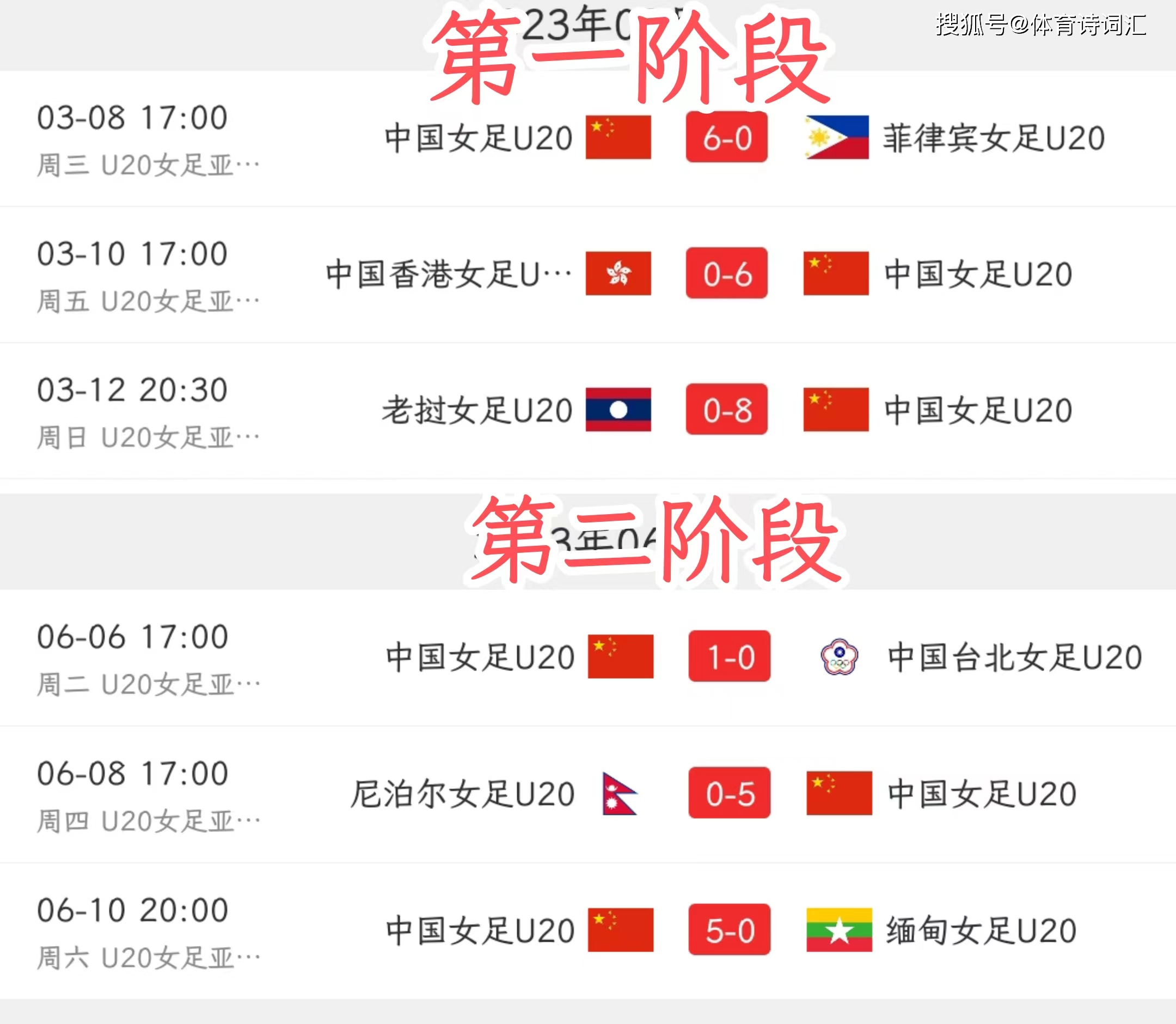 国际足联最新女足排名(国际足联女足排名表完整)  第2张