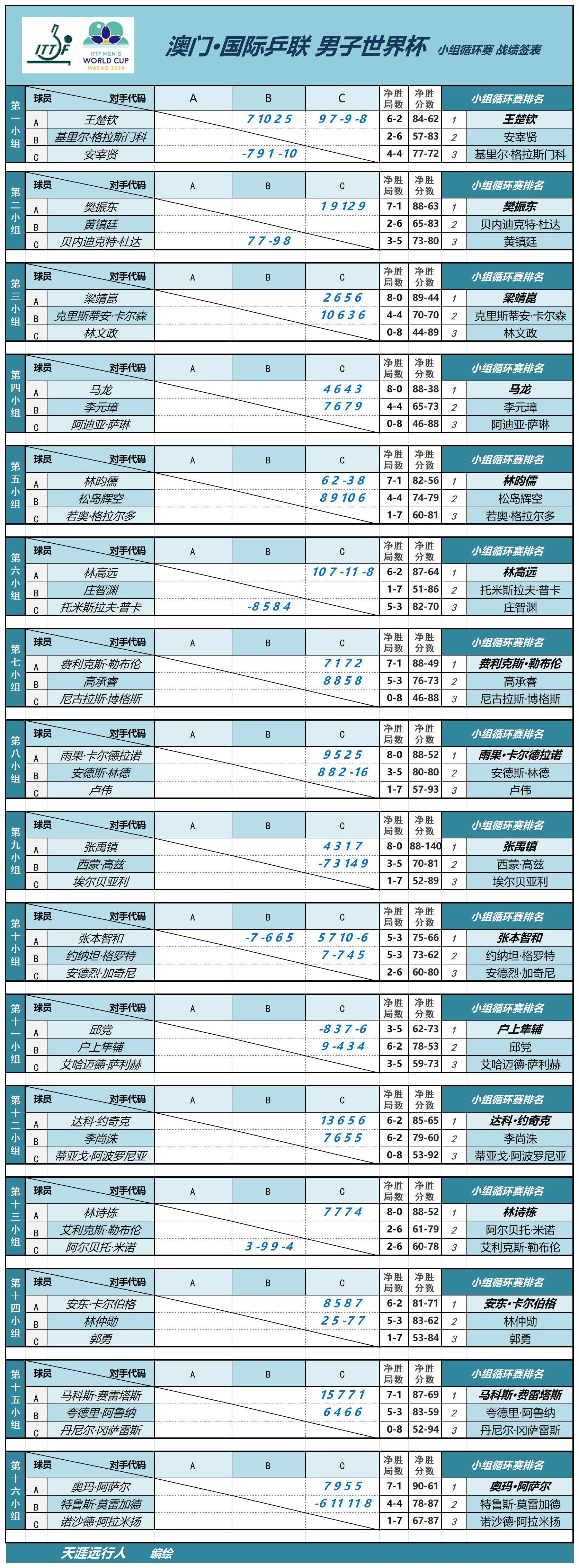 2018世界杯四强(世界杯2026亚洲预选赛)  第2张