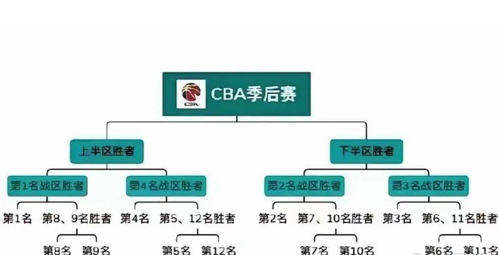 季后赛对阵图(kpl季后赛对阵图)  第1张