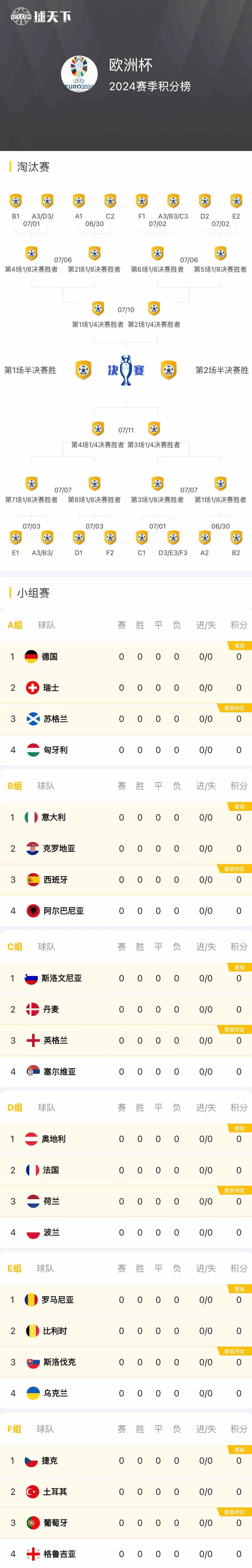 欧洲杯2021决赛时间(2021欧洲杯决赛时间是几号)  第2张