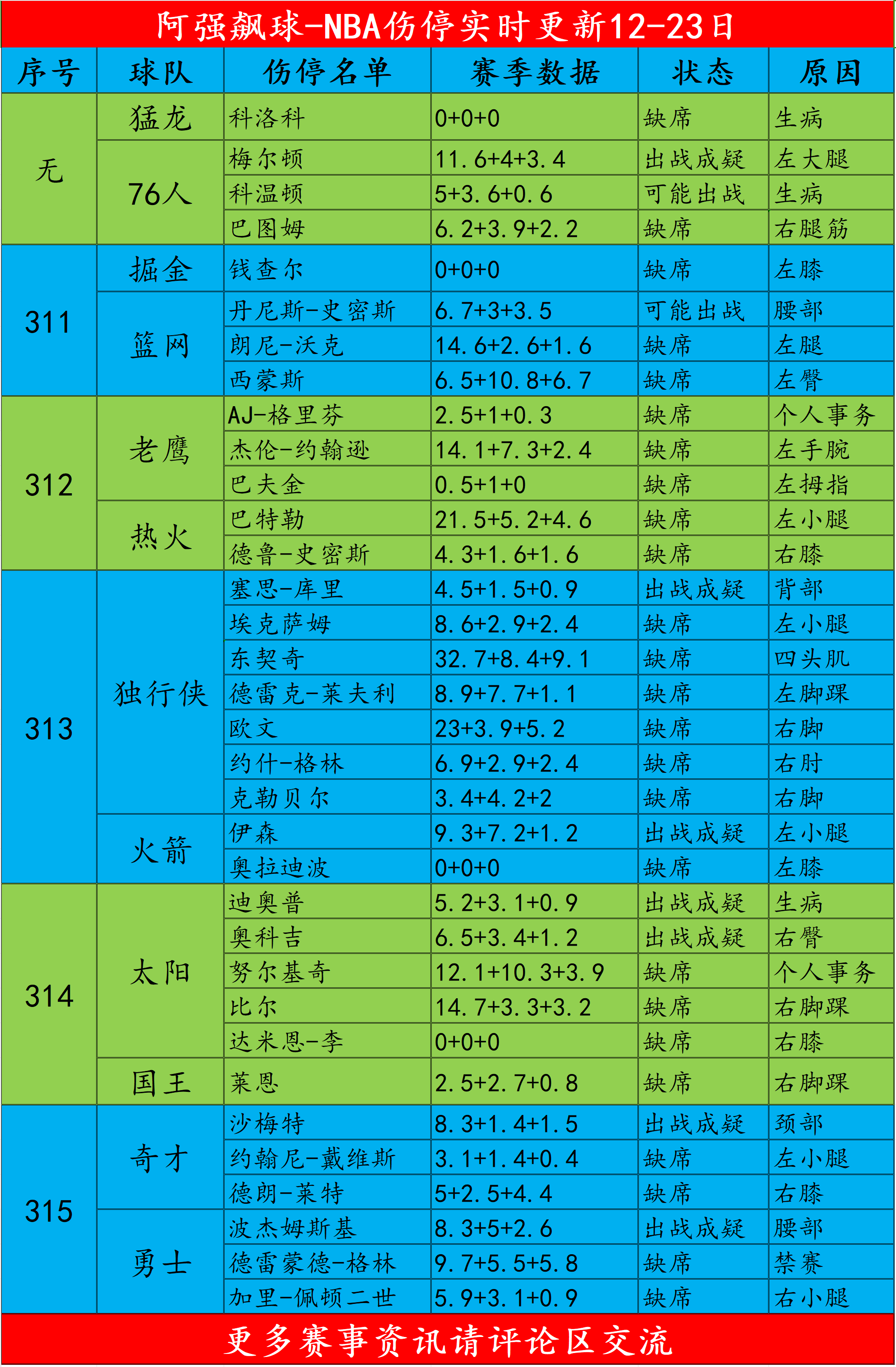 nba常规赛多少场次(nba常规赛多少场次开始)  第1张
