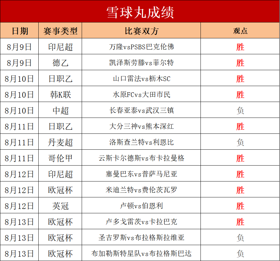 90极速足球比分(90k0极速比分网)  第1张