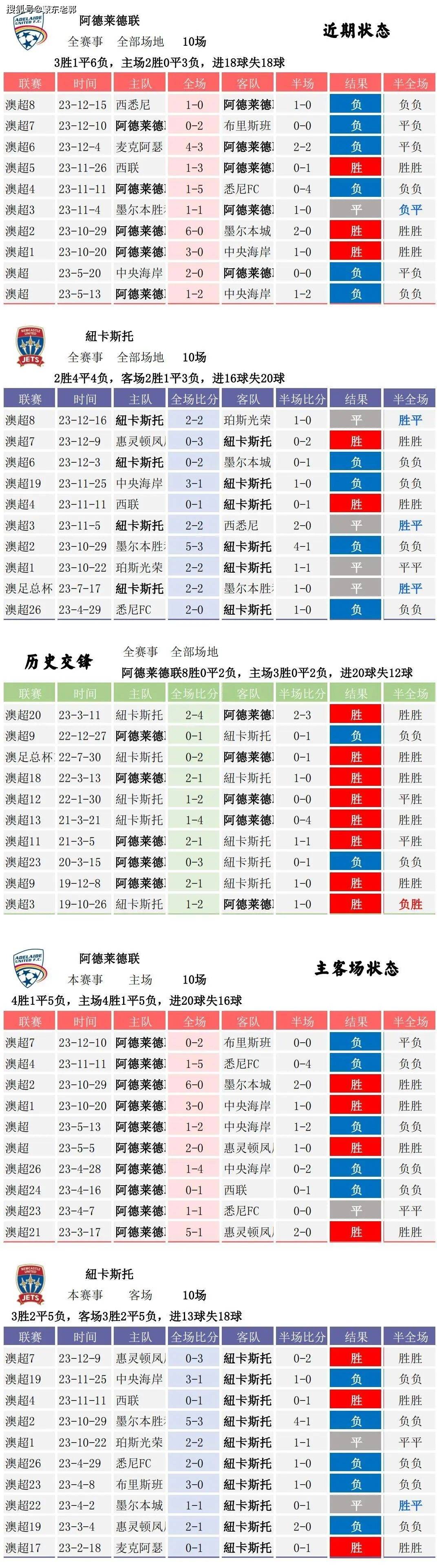 90极速足球比分(90k0极速比分网)  第2张