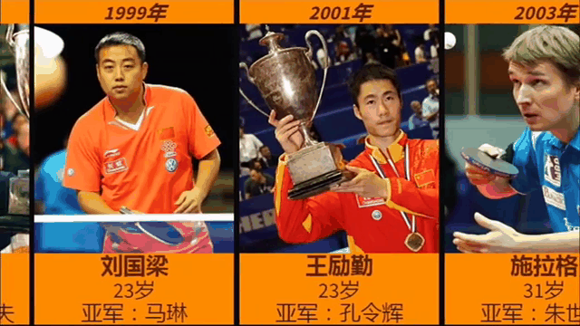 2012年世界杯冠军(2012年世界杯冠军阵容)  第2张