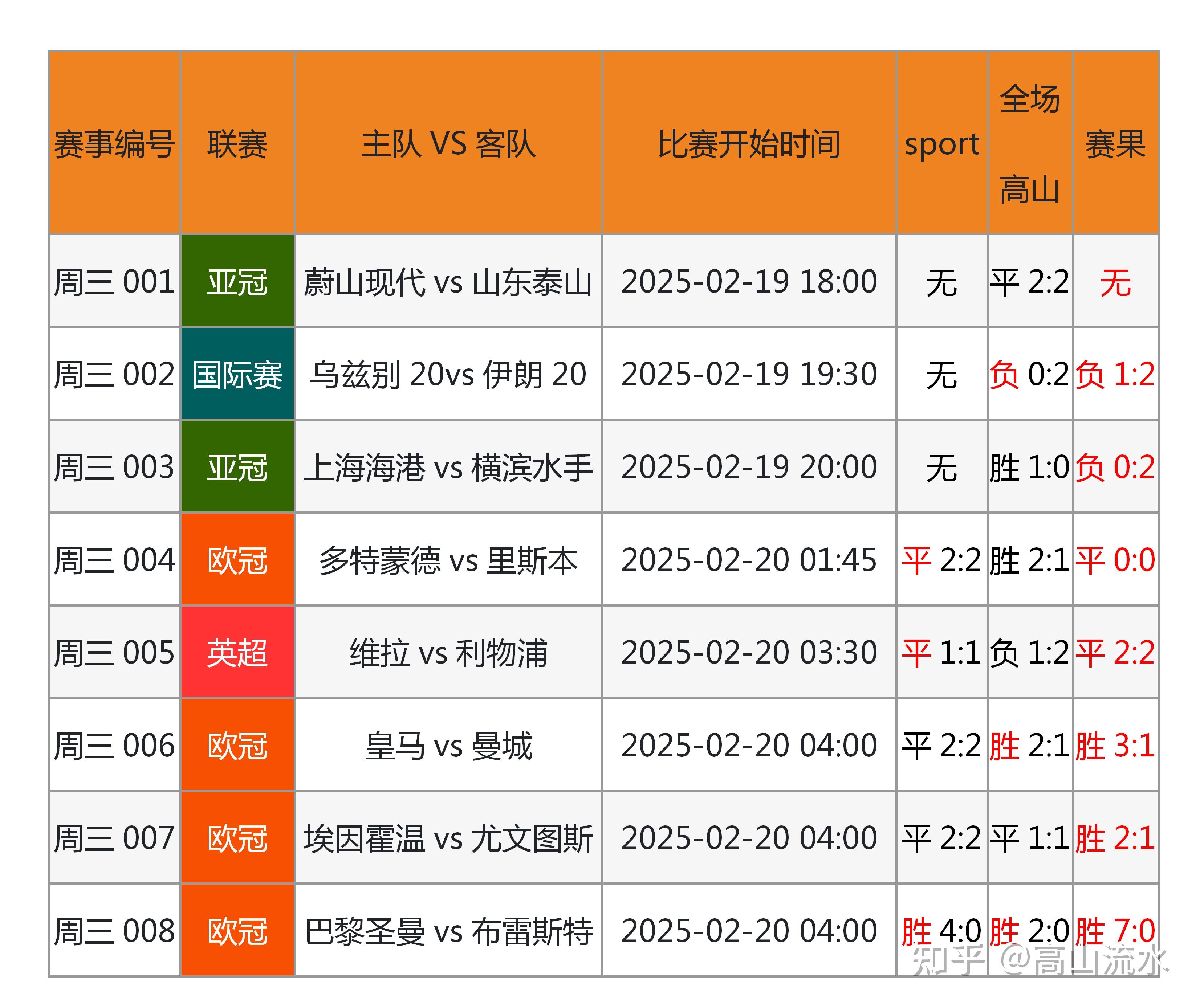 足球计算器竞彩网(足球计算器竞彩网是哪个软件)  第1张