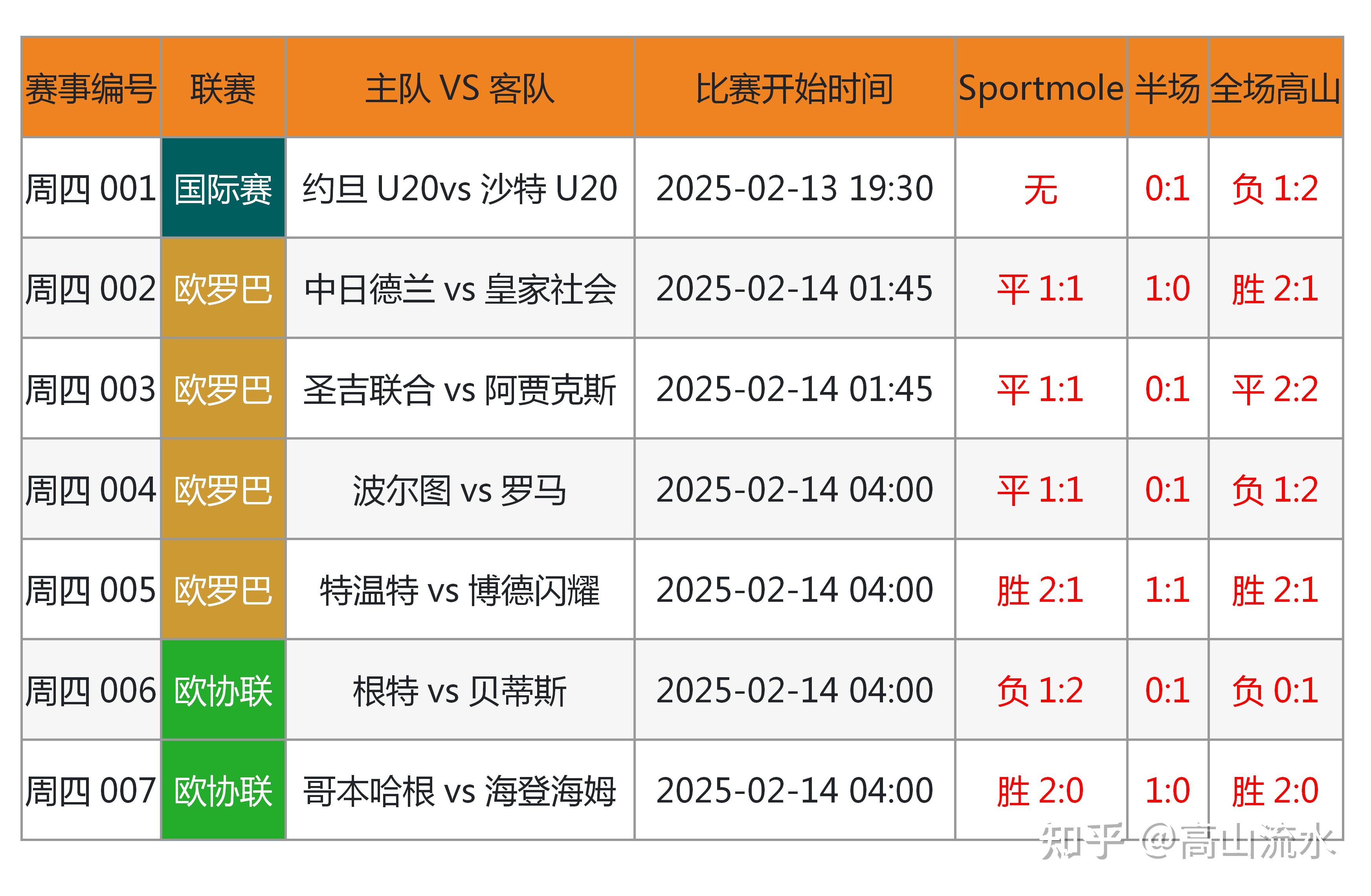足球计算器竞彩网(足球计算器竞彩网是哪个软件)  第2张